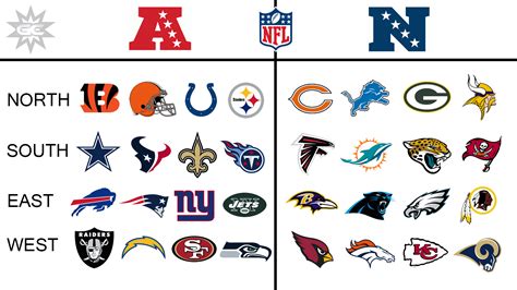 nfc standings for all teams|nfl standings for all teams.